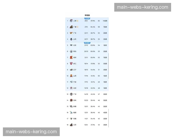 【2026年4月CBA联赛高位压迫体系趋势报告·赛前·前瞻历史回顾:五年前的总决赛,广东宏远如何用窒息防守实现三连冠伟业