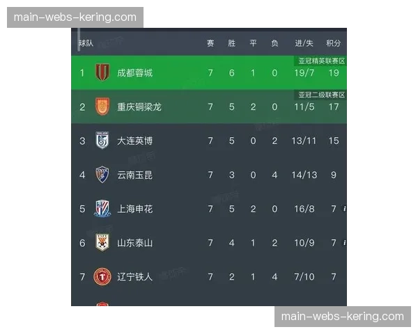 法甲2026赛季积分榜竞争激烈，中游球队崛起打破巴黎长期垄断格局